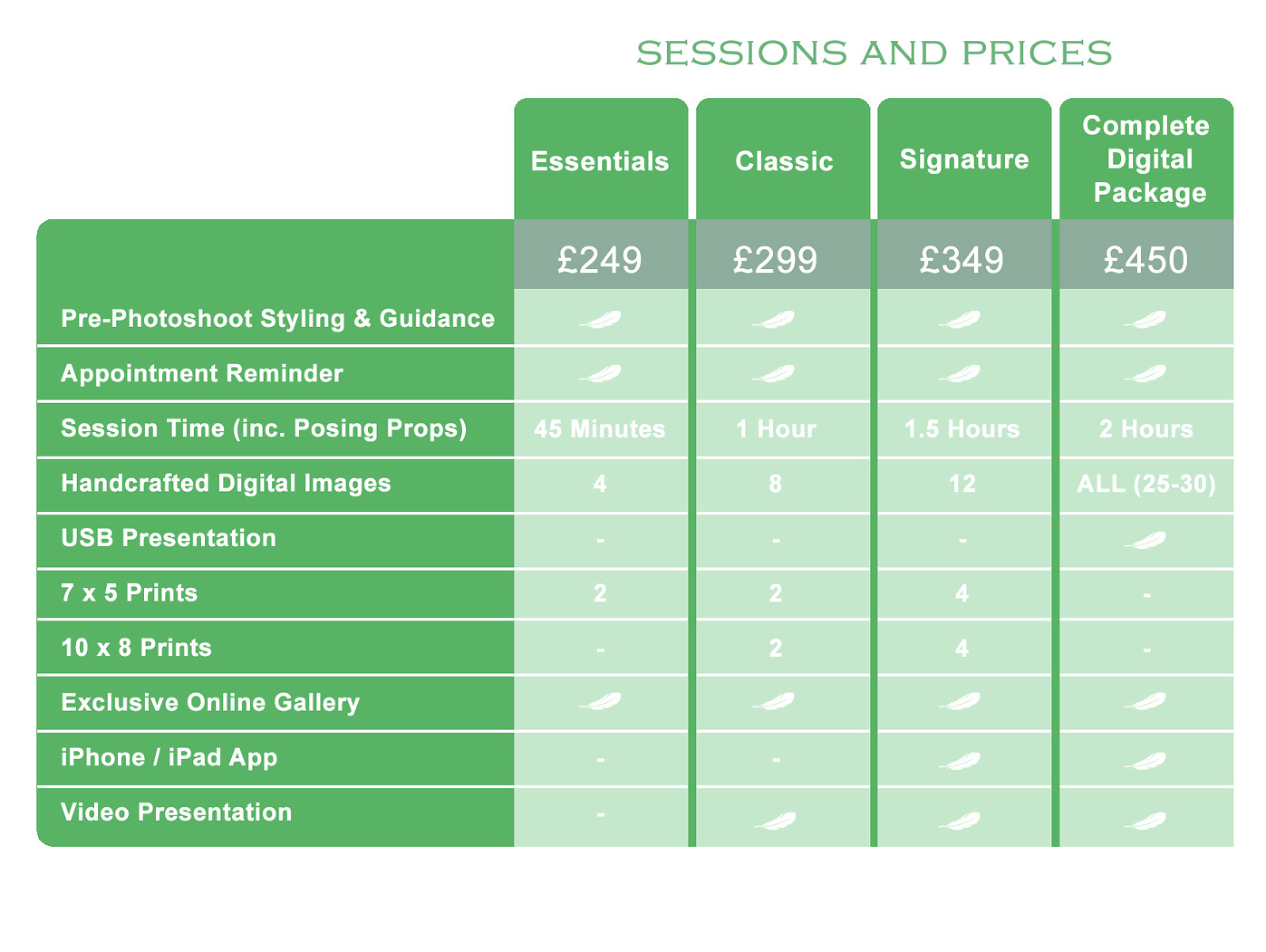 Prices for Amanda Powell Photography